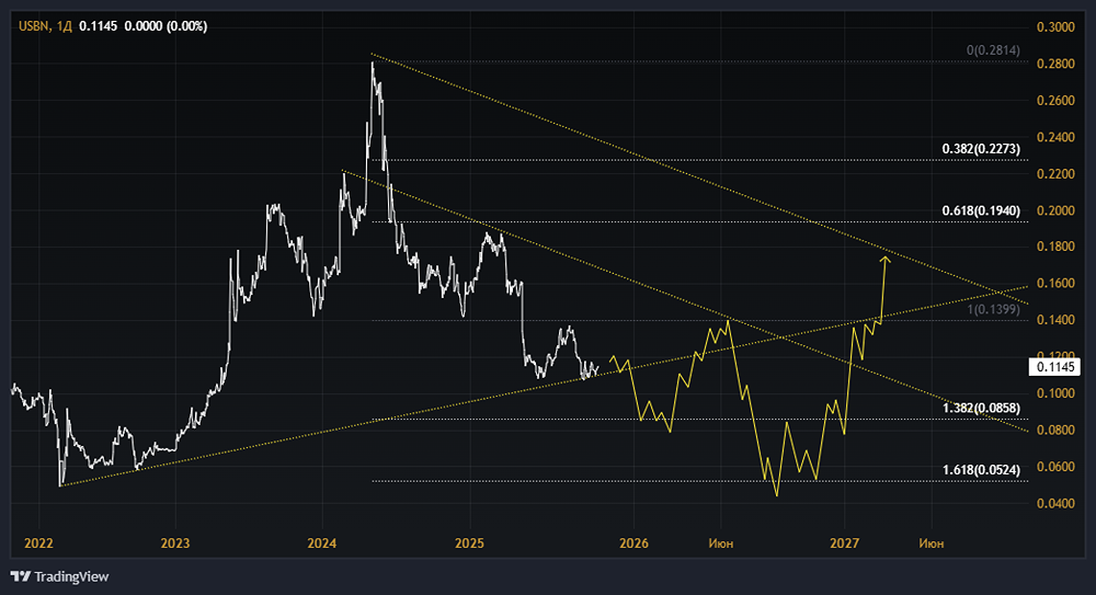 Акции Уралсиб Банка: стоит ли покупать? Форум по акциям