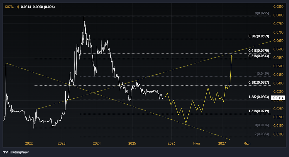 Акции Банк Кузнецкий: стоит ли покупать? Форум по акциям