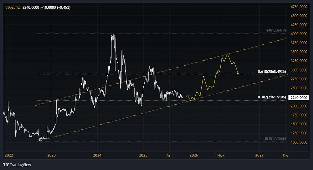 Акции ННК-Варьеганнефтегаз: стоит ли покупать? Форум по акциям
