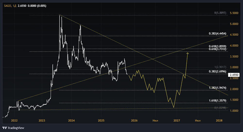 Акции Самараэнерго: стоит ли покупать? Форум по акциям