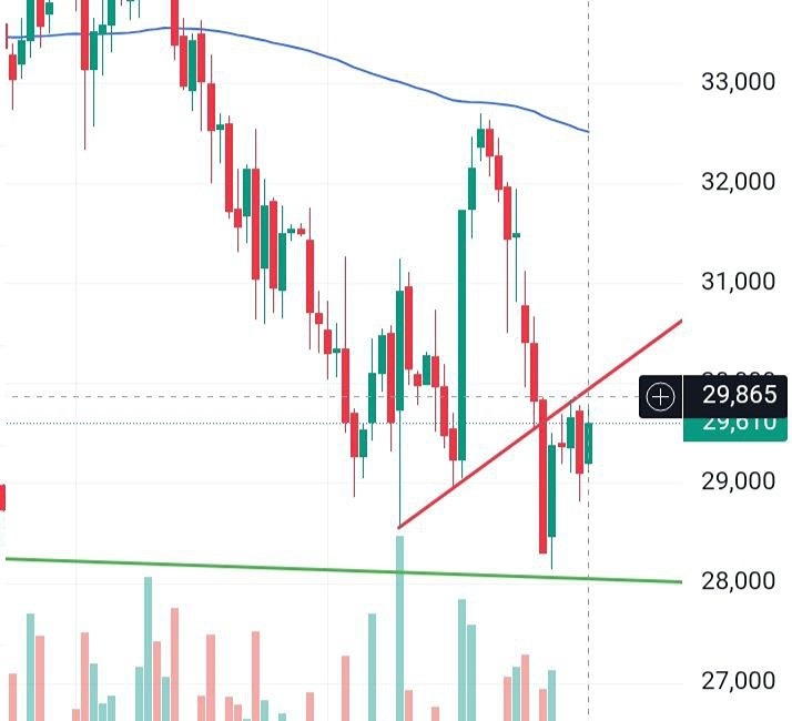 Какие уровни важны для акций Русал сейчас?
