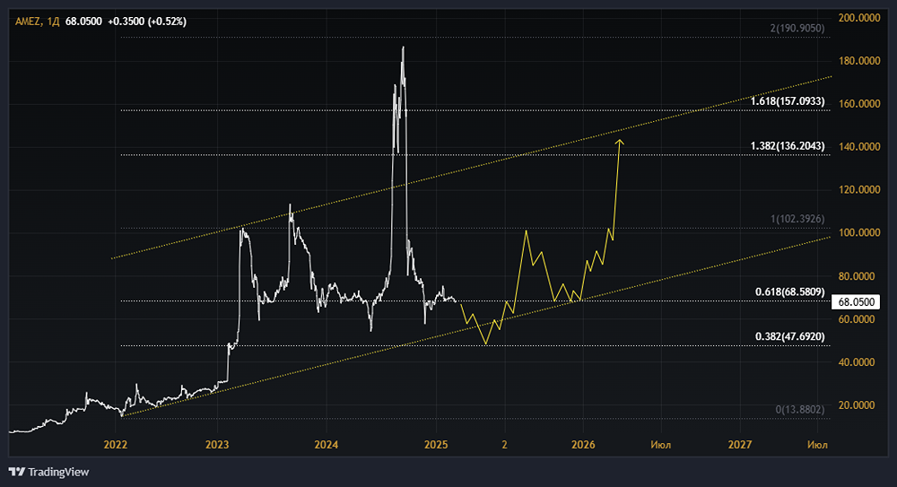 Акции АМЕТ (Ашинский металлургический завод): стоит ли покупать? Форум по акциям