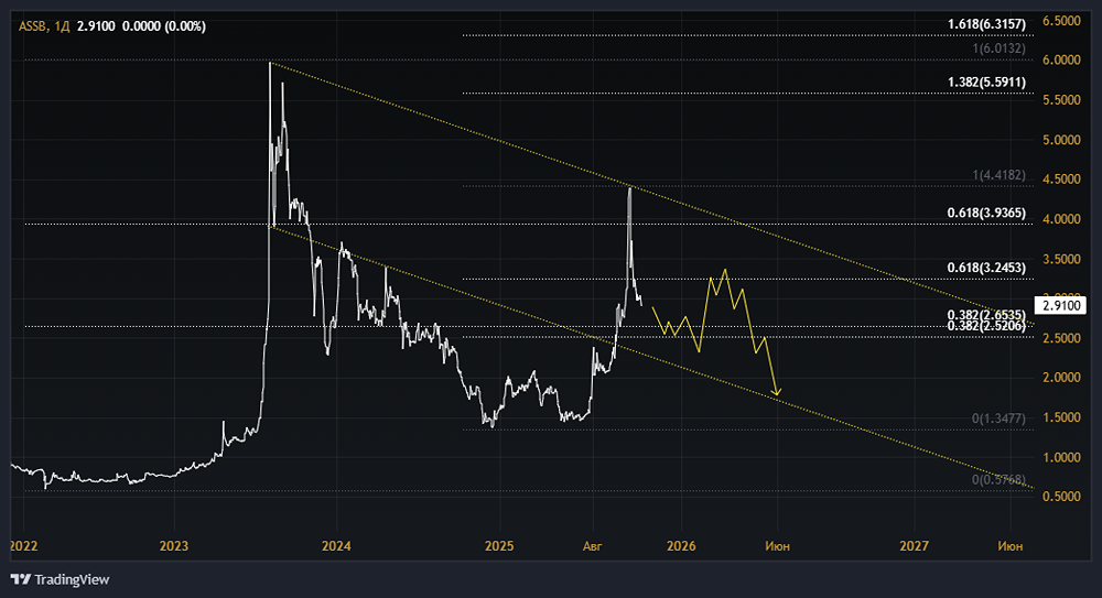 Акции АЭСК (Астраханская энергосбытовая компания): стоит ли покупать? Форум по акциям