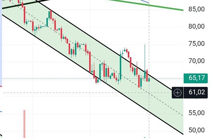 Стоит ли шортить акции Мечел сейчас?