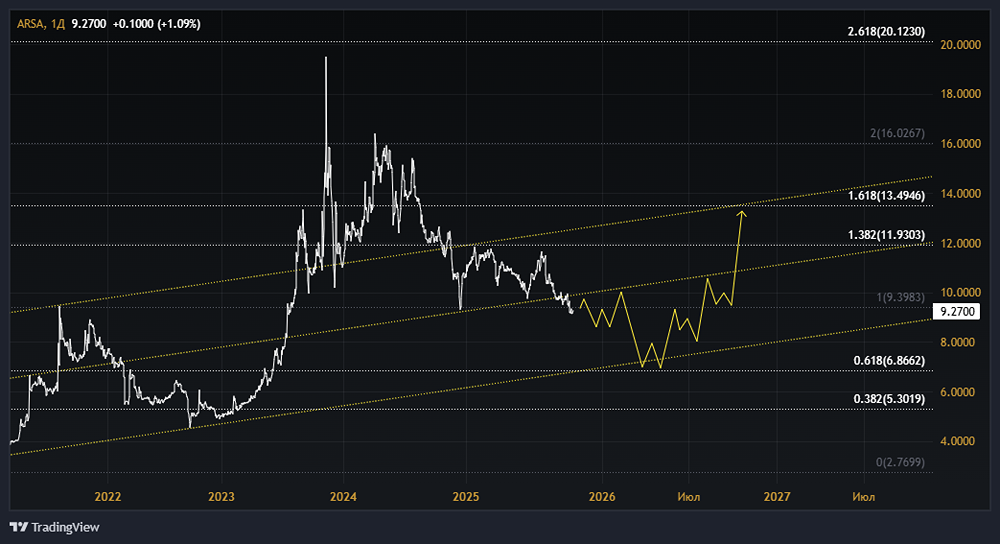 Акции Арсагера: стоит ли покупать? Форум по акциям