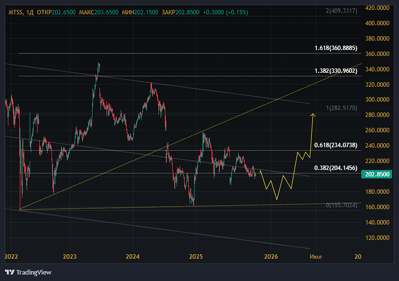 Дивидендная политика МТС: что ждёт акционеров в 2025 году?