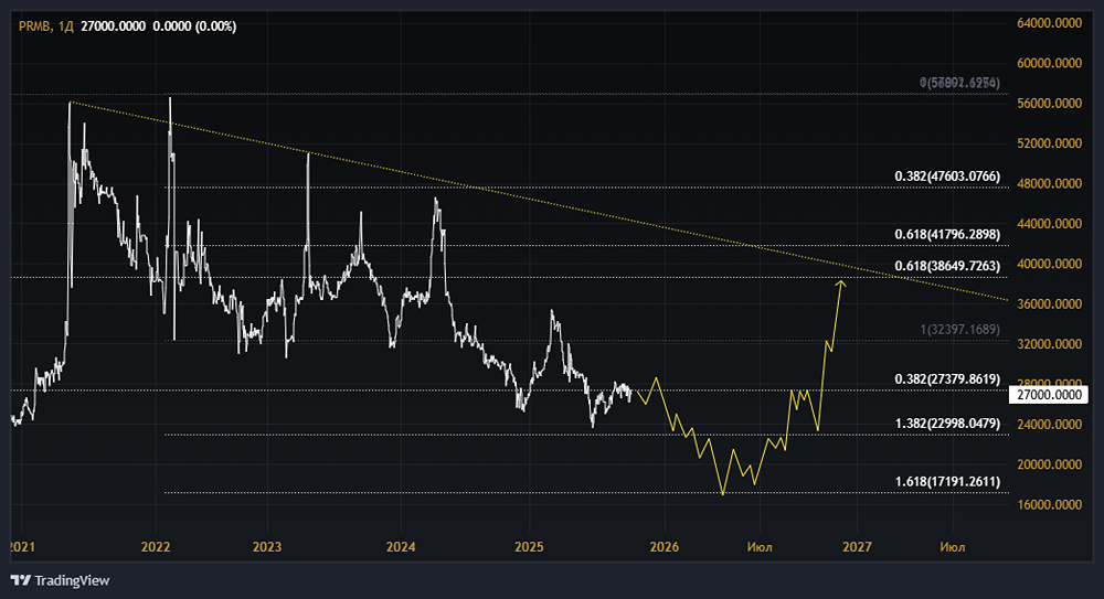 Акции АКБ Приморье: стоит ли покупать? Форум по акциям
