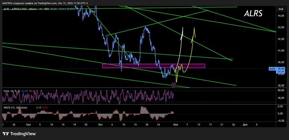 Когда ждать разворота акций Алроса?