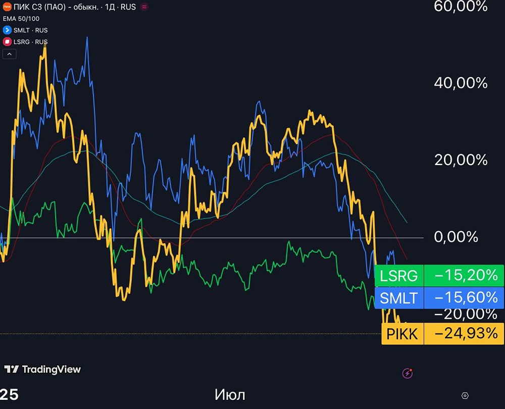 GloraX на IPO 2025: стоит ли верить в «безрисковость» вложений?