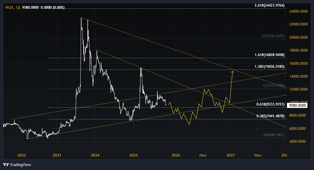 Акции ПАЗ (Павловский автобус): стоит ли покупать? Форум по акциям