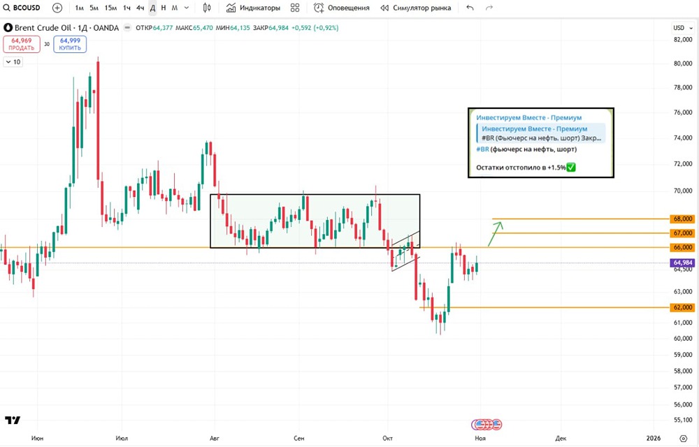 Какие цели роста по нефти?