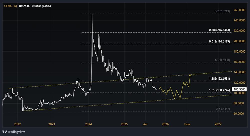 Акции ММЦБ: стоит ли покупать? Форум по акциям