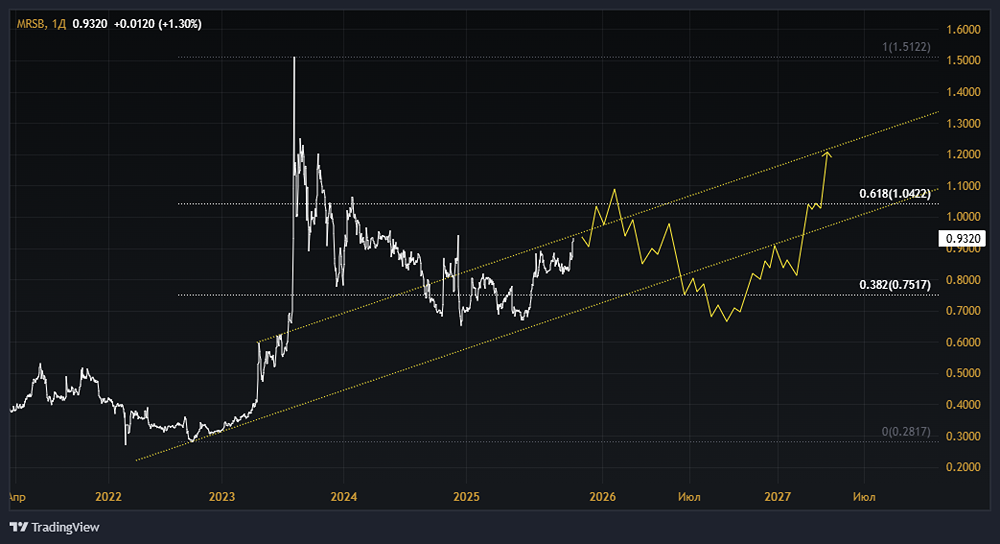 Акции МЭСК (Мордовская энергосбытовая компания): стоит ли покупать? Форум по акциям