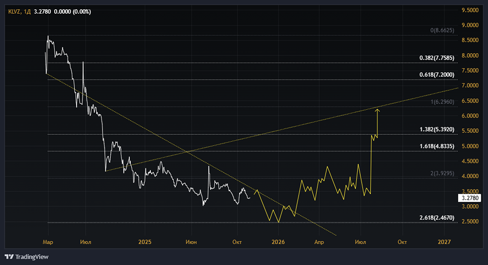 Акции Кристалл: стоит ли покупать? Форум по акциям