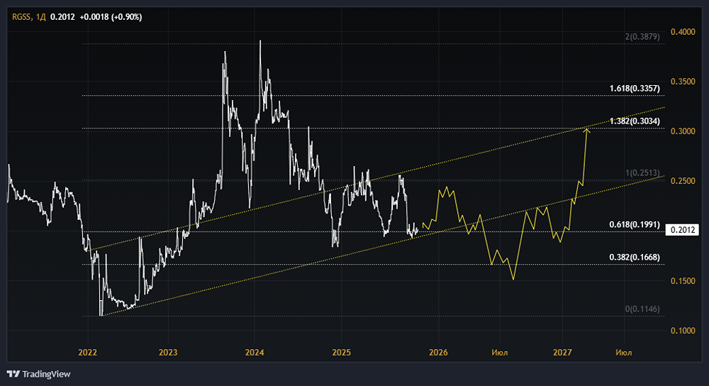 Акции Росгосстрах: стоит ли покупать? Форум по акциям