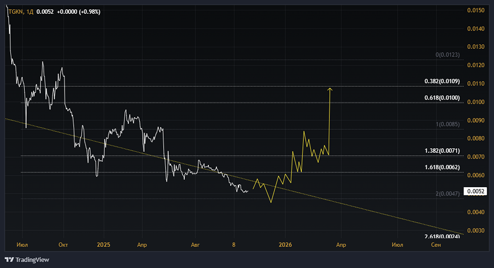 Акции ТГК-14: стоит ли покупать? Форум по акциям