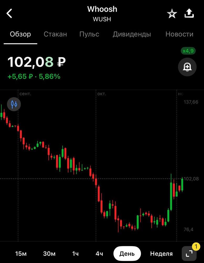 Почему рост котировок Вуш выглядит искусственным?