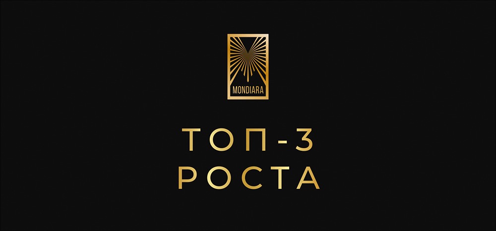 Какие акции показали лучший рост с начала ноября 2025 года?