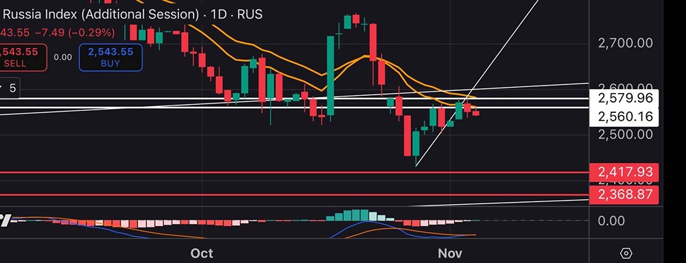 Стоит ли ожидать дальнейшего падения рынка?