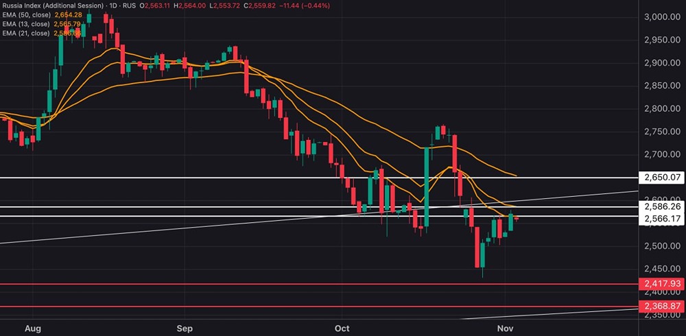 Почему индекс МосБиржи открылся с гэпом вниз?