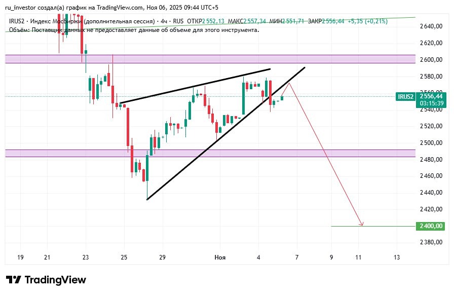 Стоит ли ожидать падения рынка до 2400 пунктов?