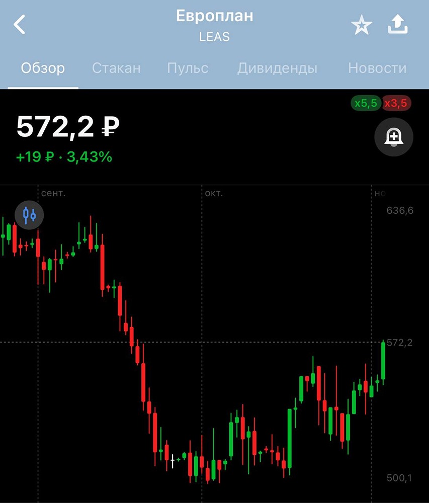 Почему дивиденды Европлана за 9 месяцев 2025 года так высоки?