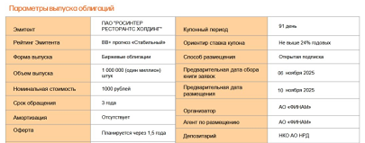 Почему облигации Росинтера торгуются выше номинала?