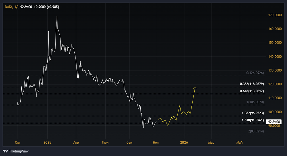 Акции Аренадата: стоит ли покупать? Форум по акциям