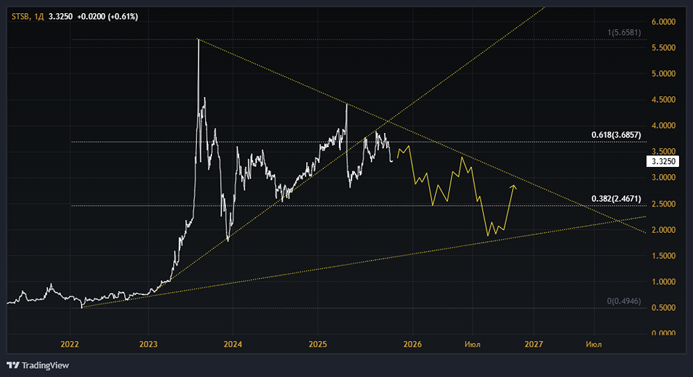 Акции Ставропольэнергосбыт: стоит ли покупать? Форум по акциям