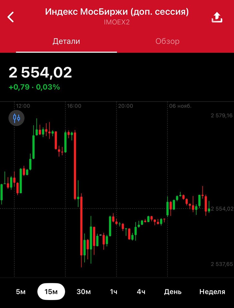 Стоит ли открывать длинные позиции сейчас?