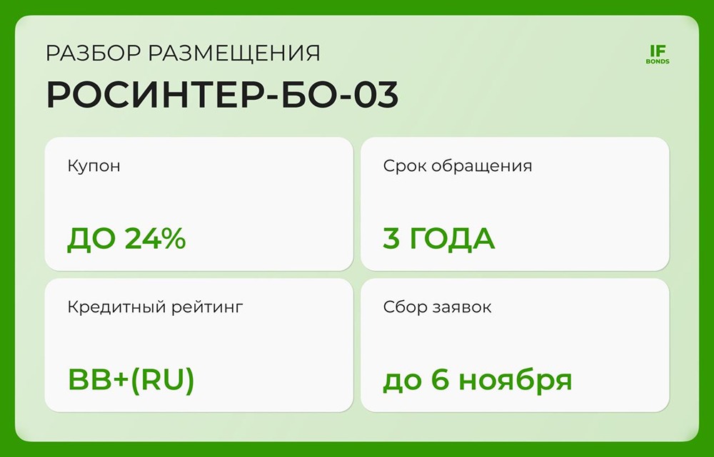 Почему Росинтер выпускает облигации с купоном 24%?