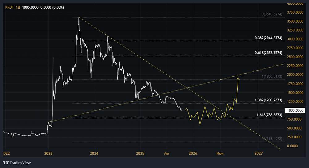 Акции Красный Октябрь: стоит ли покупать? Форум по акциям