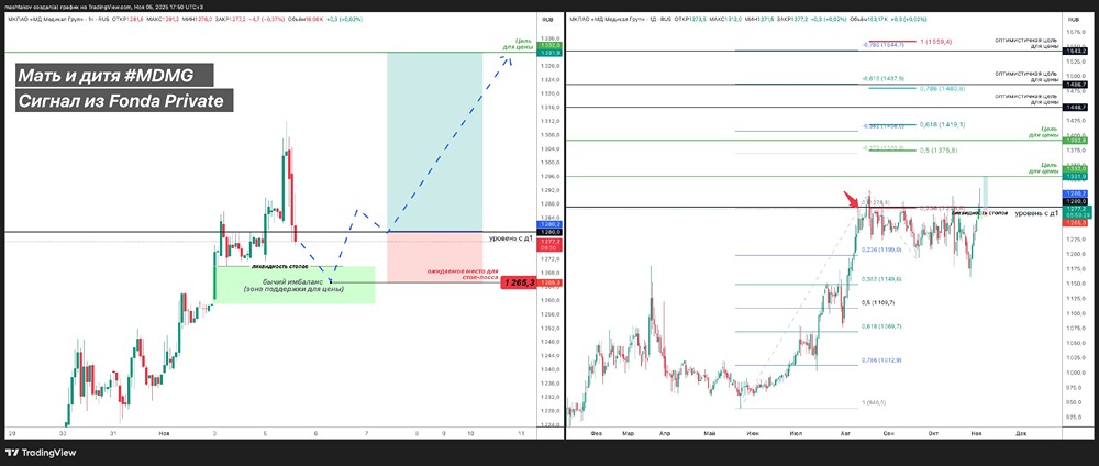Почему акции Мать и Дитя показывают силу относительно рынка?