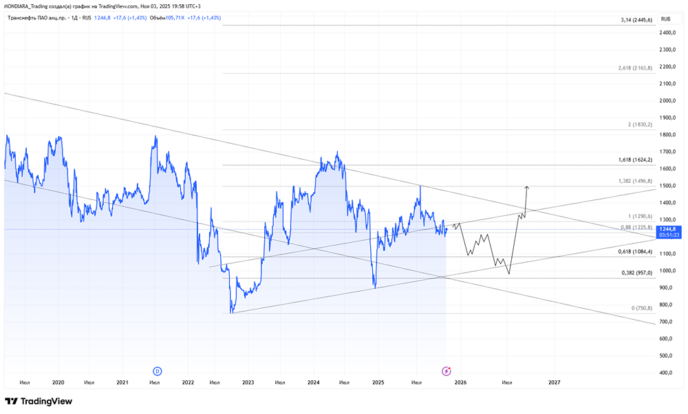 Почему дивиденды Транснефти надёжнее облигаций?