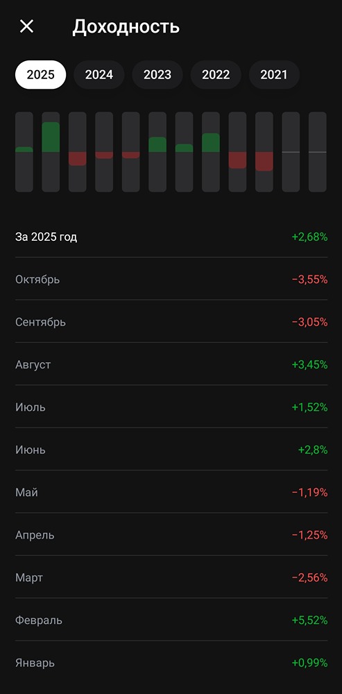 Почему акции показали отрицательную доходность в октябре?