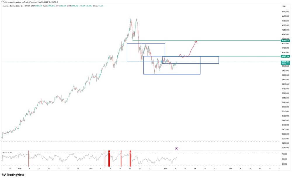 Почему глобальная неопределенность влияет на золото?