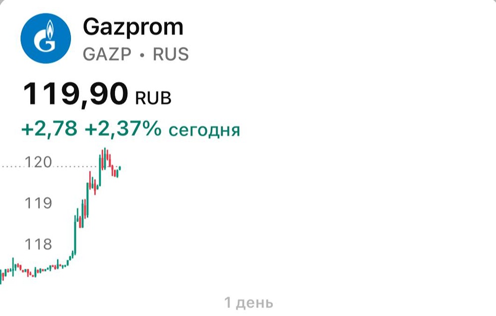 Почему уровень 117,5 важен для акций Газпрома?