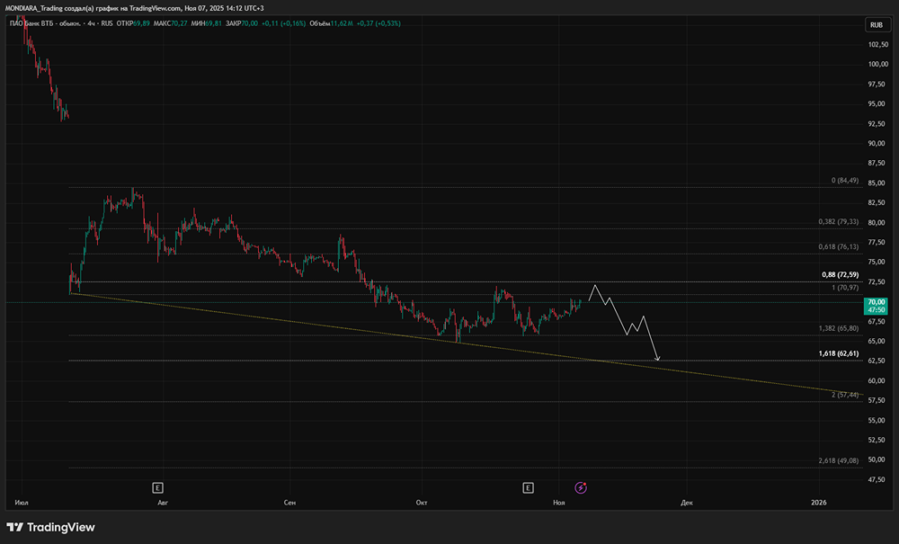 Как дивидендная политика ВТБ может измениться?