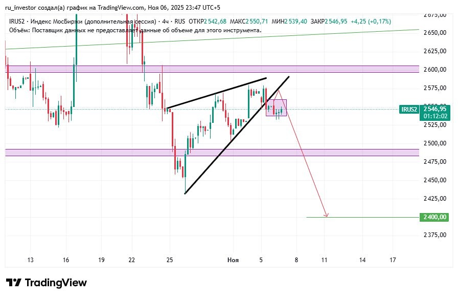 Как нейтральный новостной фон влияет на индекс?