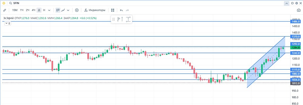 Почему ЭсЭфАй имеет высокую дивидендную доходность?
