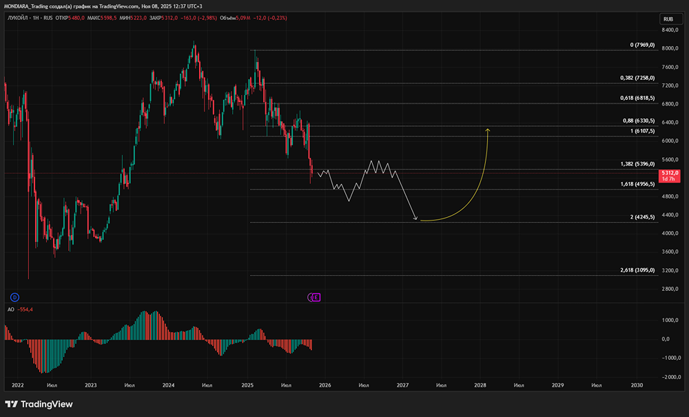 Почему сорвалась сделка между ЛУКОЙЛом и Gunvor — анализ последствий для компании?