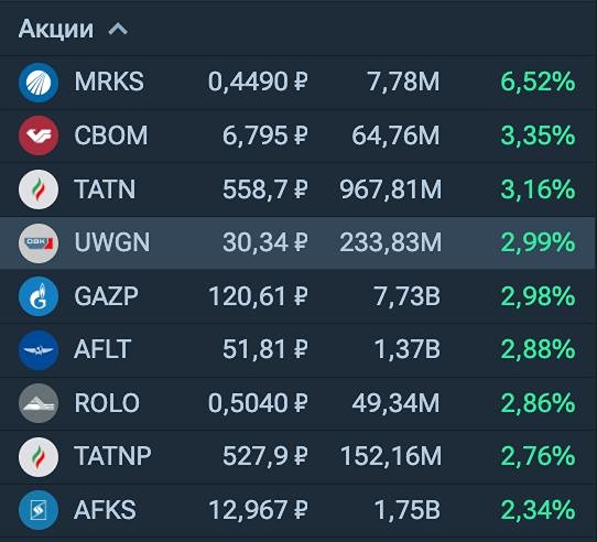 Почему рост Газпрома может дать +15-20% акциям второго эшелона?