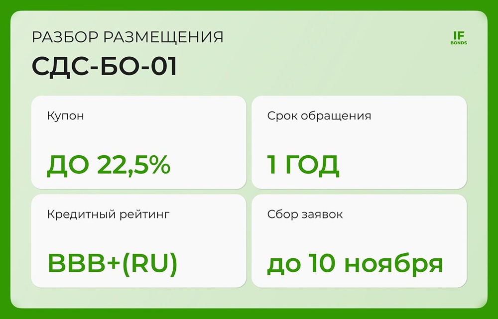 Стоит ли вкладываться в облигации СтройДорСервиса серии: БО-01 — разбираем дебютный выпуск с купоном 22,5%?