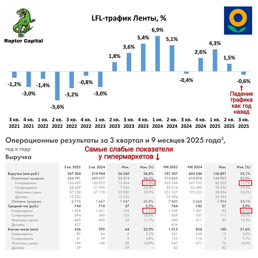 Стоит ли покупать акции Ленты сейчас?