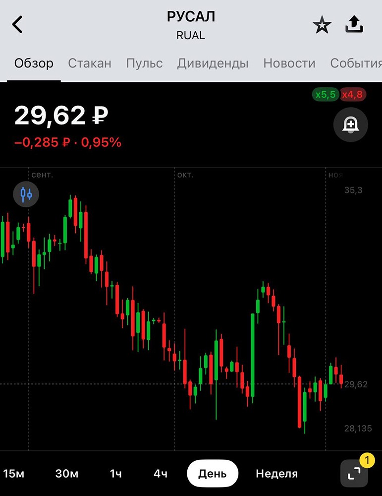 Почему РУСАЛ отказался от выплаты дивидендов в 2025 году?