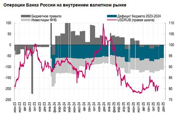 Почему сейчас хорошее время для покупки валюты?