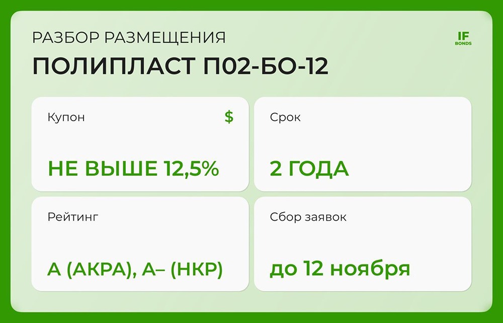 Стоит ли инвестировать в новый выпуск облигаций Полипласта серии: П02-БО-12?