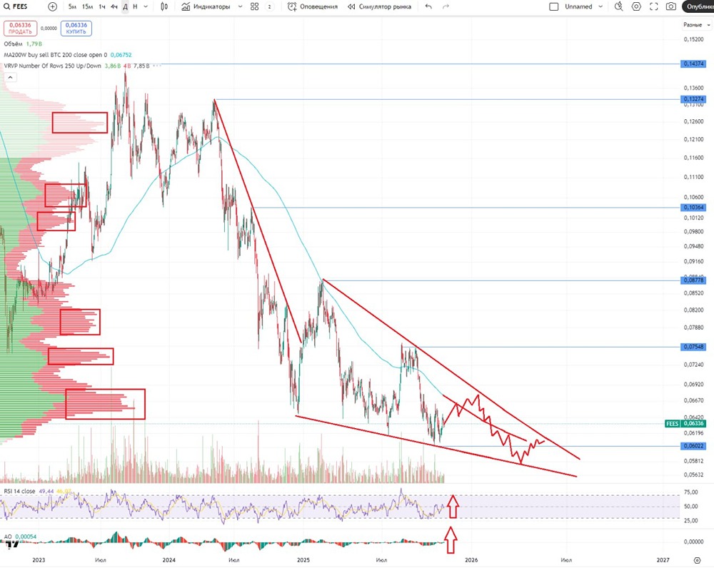 Стоит ли инвестировать в акции Россети сейчас — анализ текущего состояния компании?