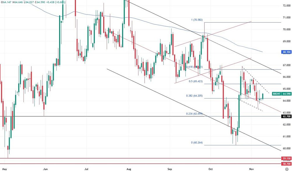 Нефть Brent падает 4‑й месяц: когда закончится снижение цены?