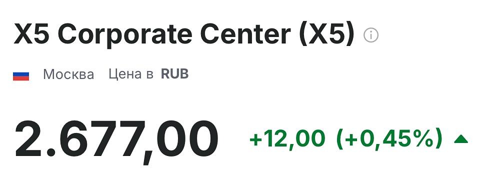 Почему акции X5 достигли локальных минимумов?